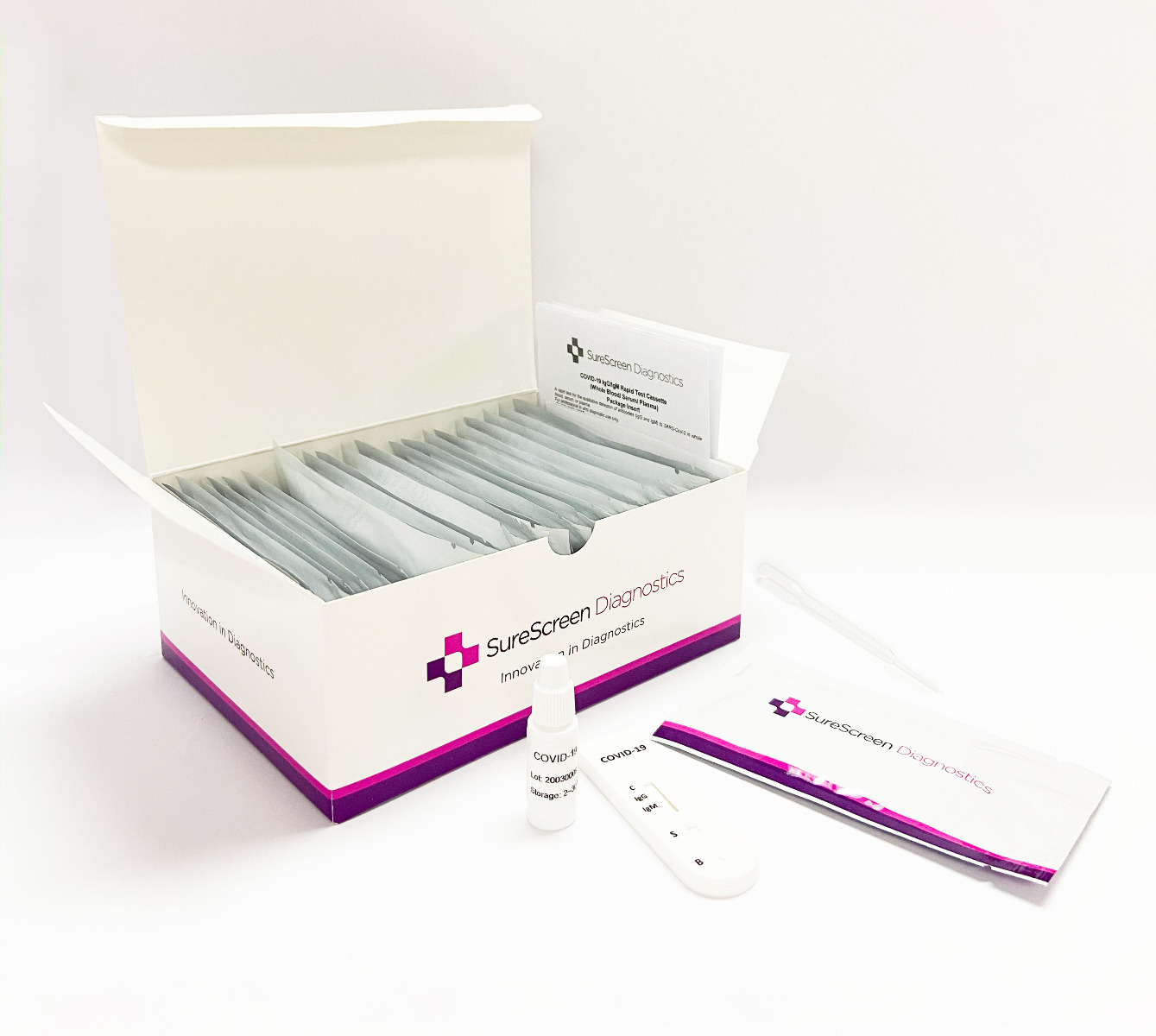 COVID19 Rapid Antibody test (IgG/IgM) - Box of 25