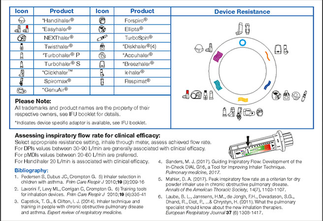 Clement Clarke In-Check Dial G16