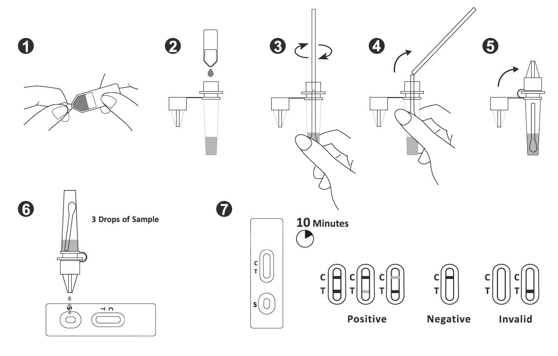 Surescreen COVID-19 Rapid Antigen Lateral Flow Test (Box of 25 Individual Tests)